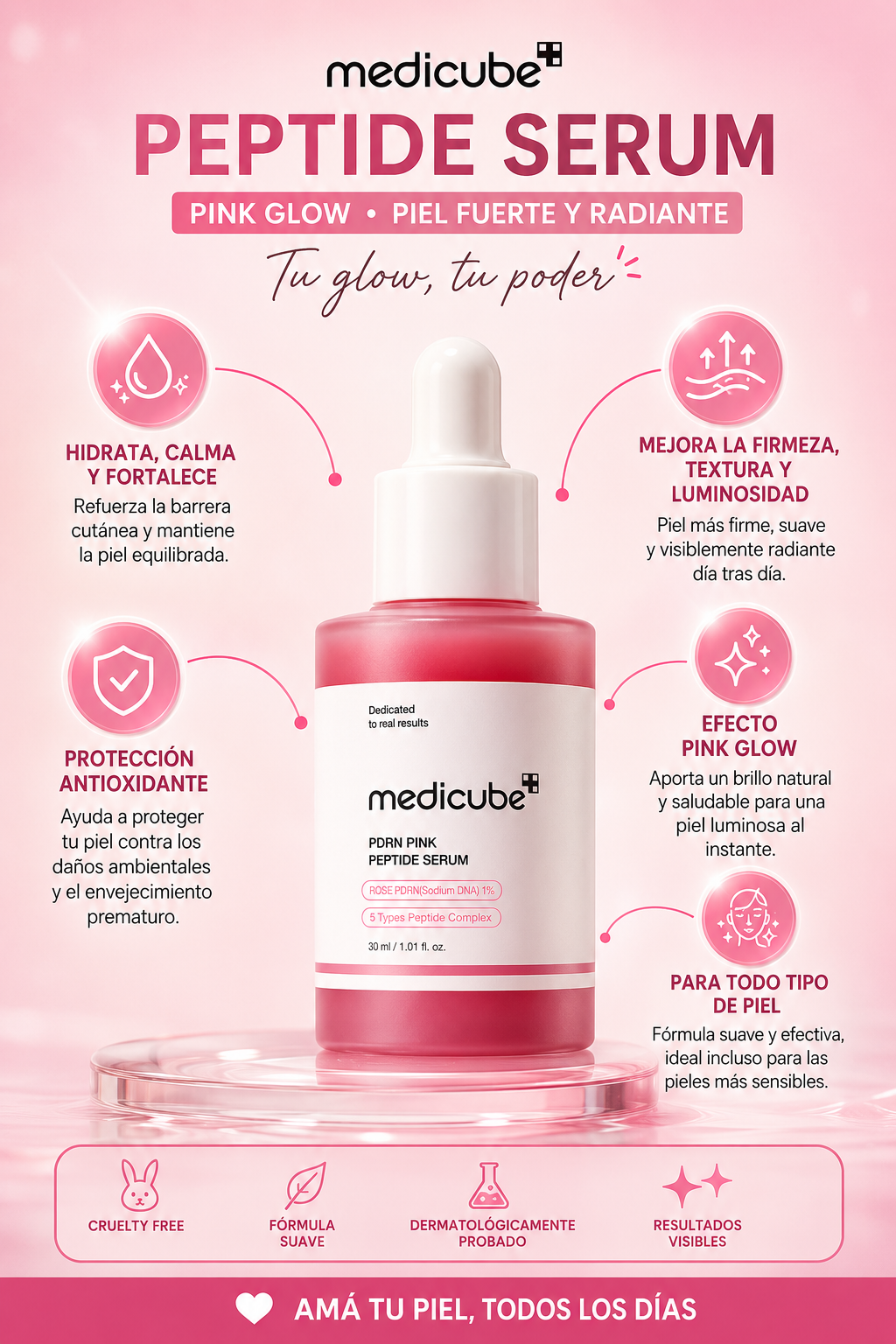 KIT. Medicube PDRN Sérum + crema para una piel mas hidratada y sin manchas